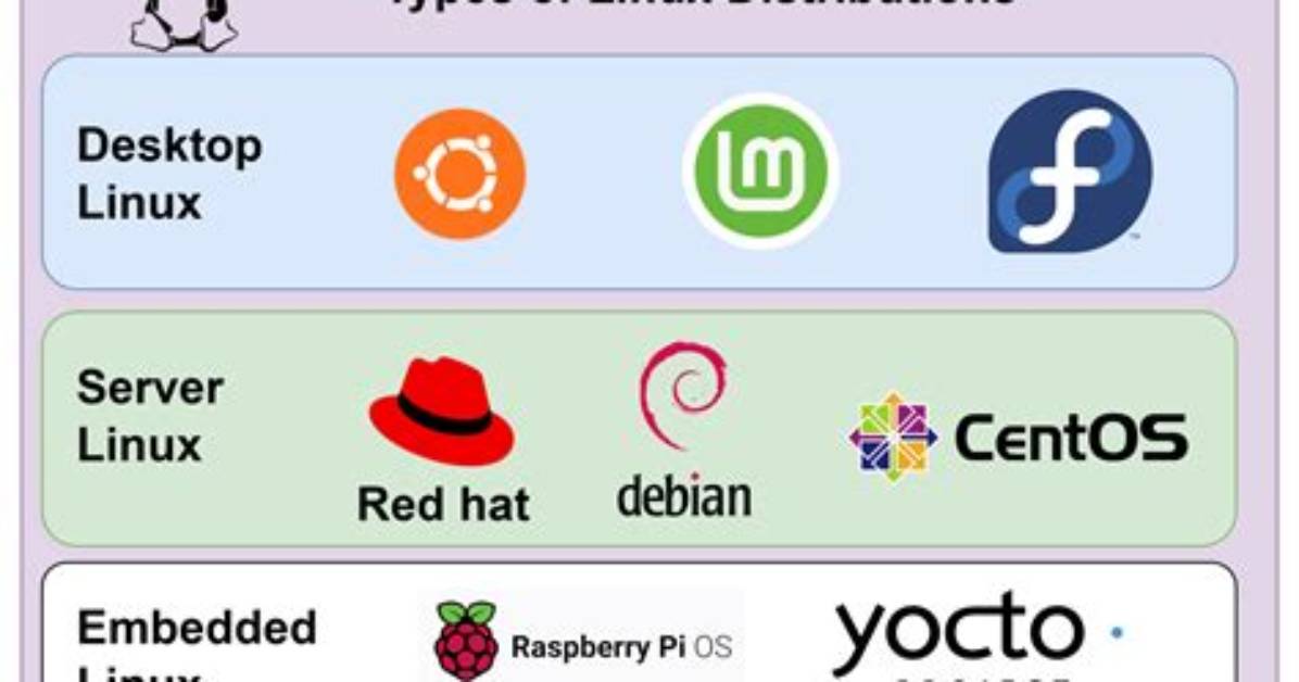 What Does Linux Distribution Mean?