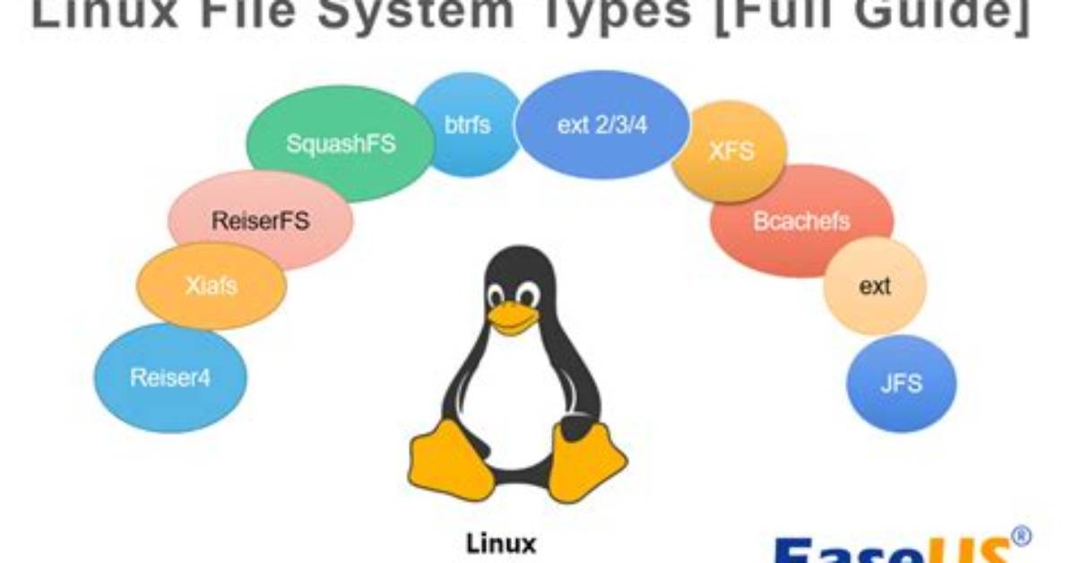 What Does Linux Include?