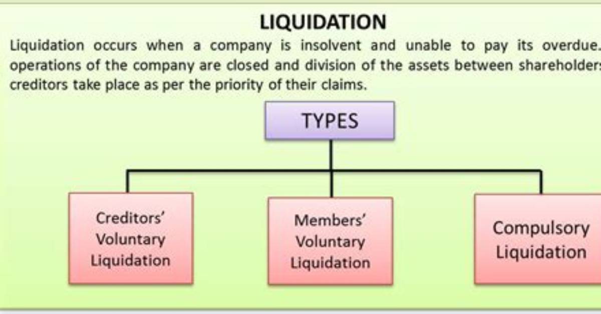 What Does Liquidating Mean?