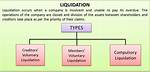 What Does Liquidating Mean?