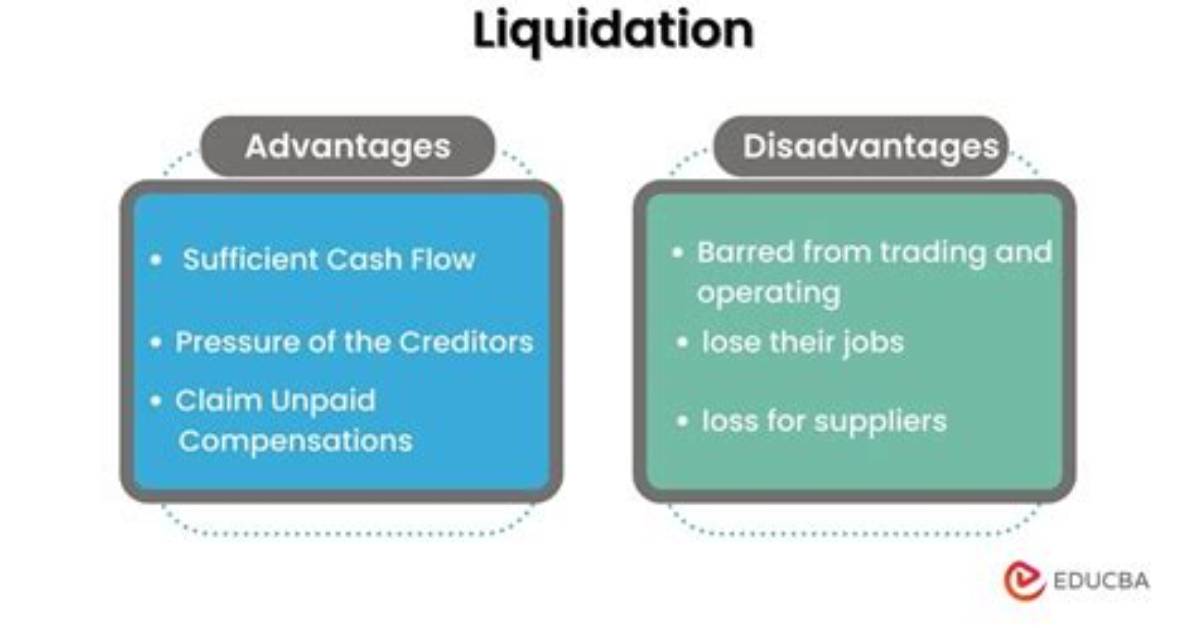 What Does Liquidation Mean?