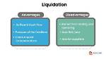 What Does Liquidation Mean?