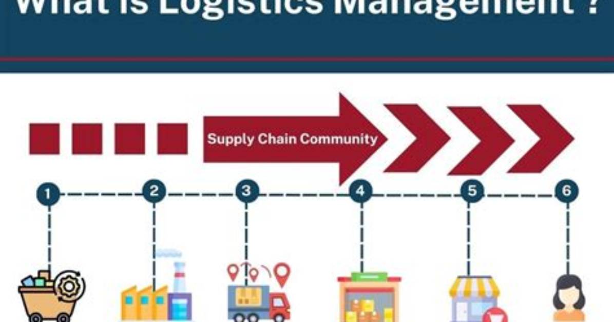 What Does Logistics Mean