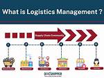 What Does Logistics Mean
