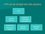 What Does Ltm Mean