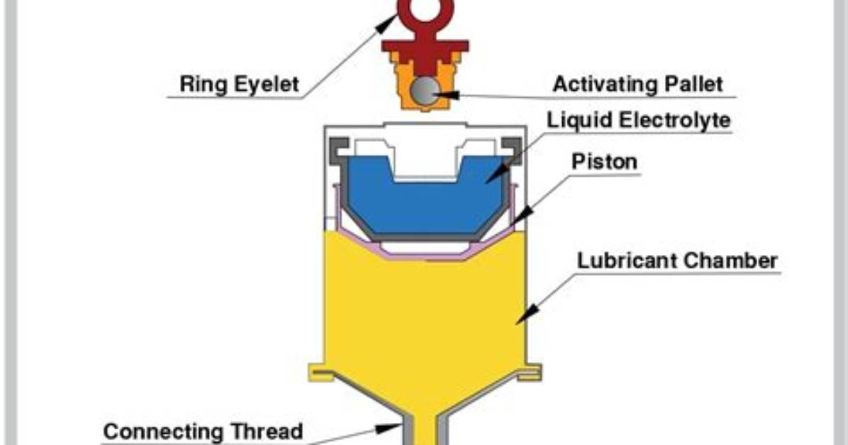 What Does Lubricating Mean?