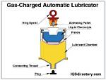 What Does Lubricating Mean?