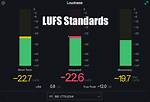 What Does Lufs Stand for?