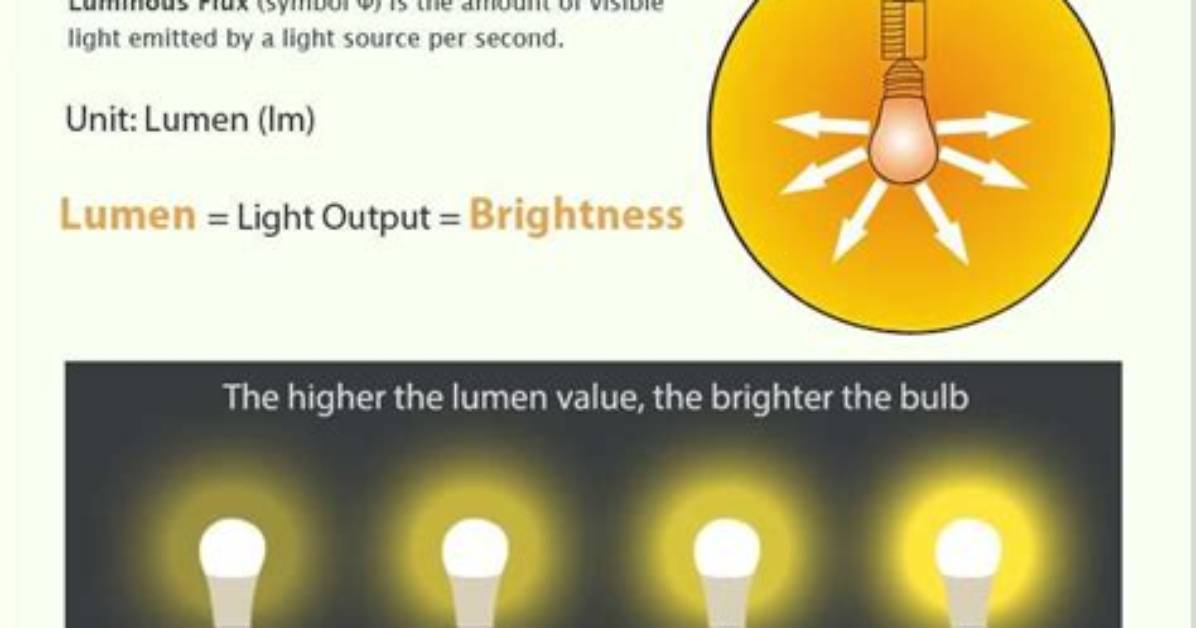 What Does Luminous Mean