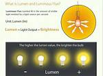 What Does Luminous Mean