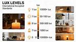 What Does Lux Level Mean