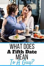 What Does M Mean Before a Date?