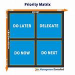 What Does Main Priority Mean?