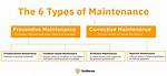 What Does Maintenance Mean