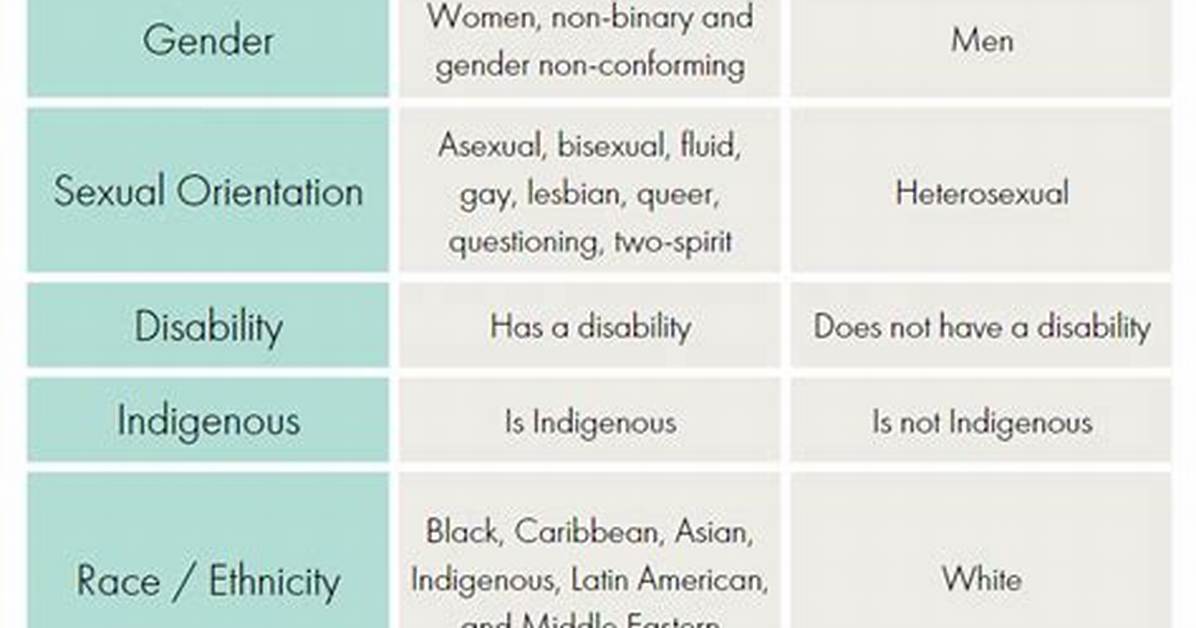 What Does Marginalized Group Mean?