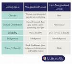 What Does Marginalized Group Mean?