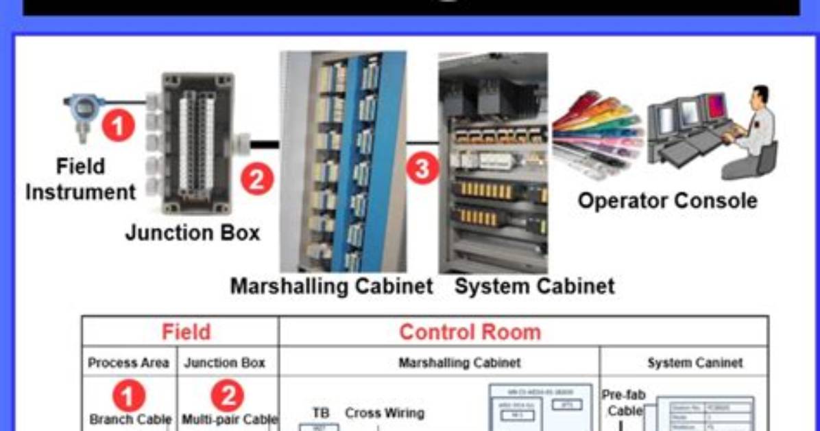 What Does Marshalling Assets Mean?