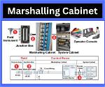 What Does Marshalling Assets Mean?