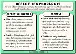 What Does Materially Affect Mean?