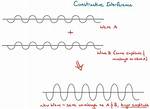 What Does Maximally Mean?