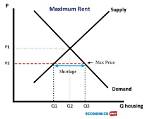 What Does Maximum Demand Mean?