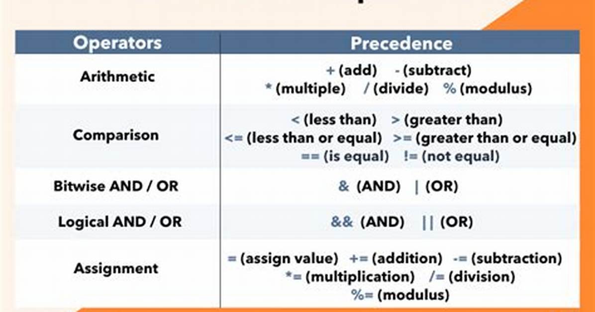 What Does % Mean in Java