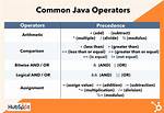 What Does % Mean in Java