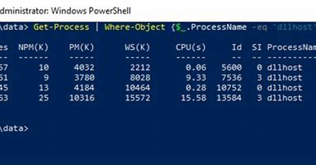 What Does $_ Mean in Powershell?