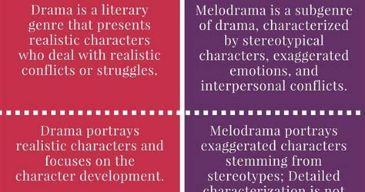 What Does Melodramatic Mean?