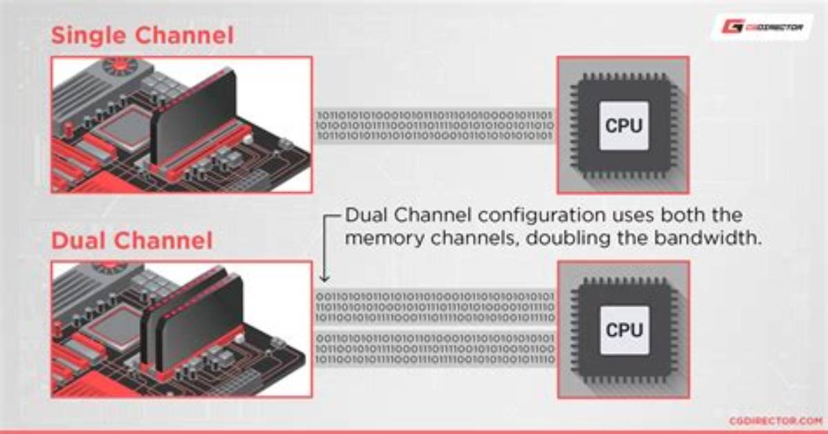 What Does Memory Channel Mean
