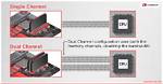 What Does Memory Channel Mean
