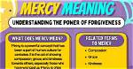 What Does Mercy Mean?