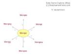 What Does Merope Mean?