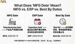 What Does Mfg Date Mean