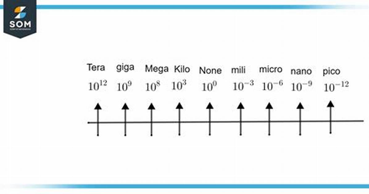 What Does Micro Mean