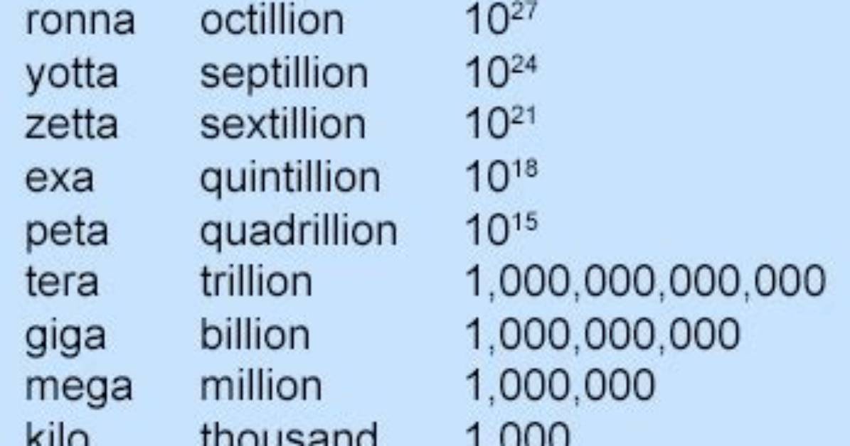 What Does Milli Represent?