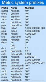 What Does Milli Represent?