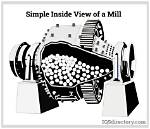 What Does Mills Mean?