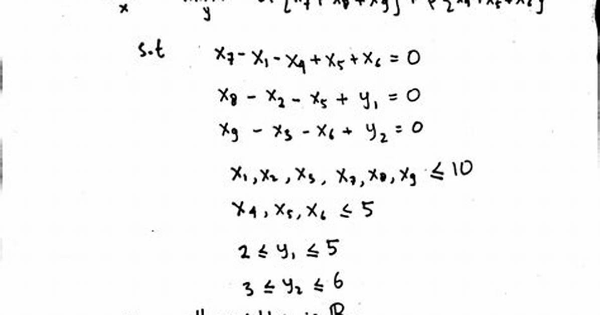What Does Min Max in Optimization Problems Mean?