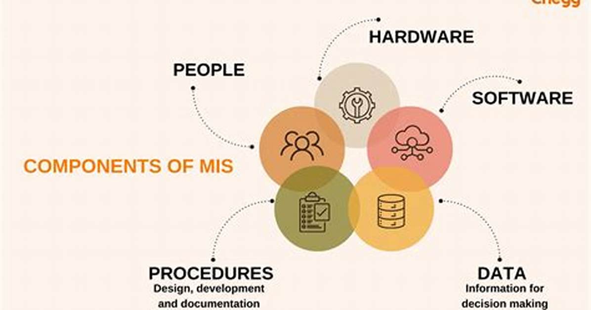 What Does Mis- Mean?