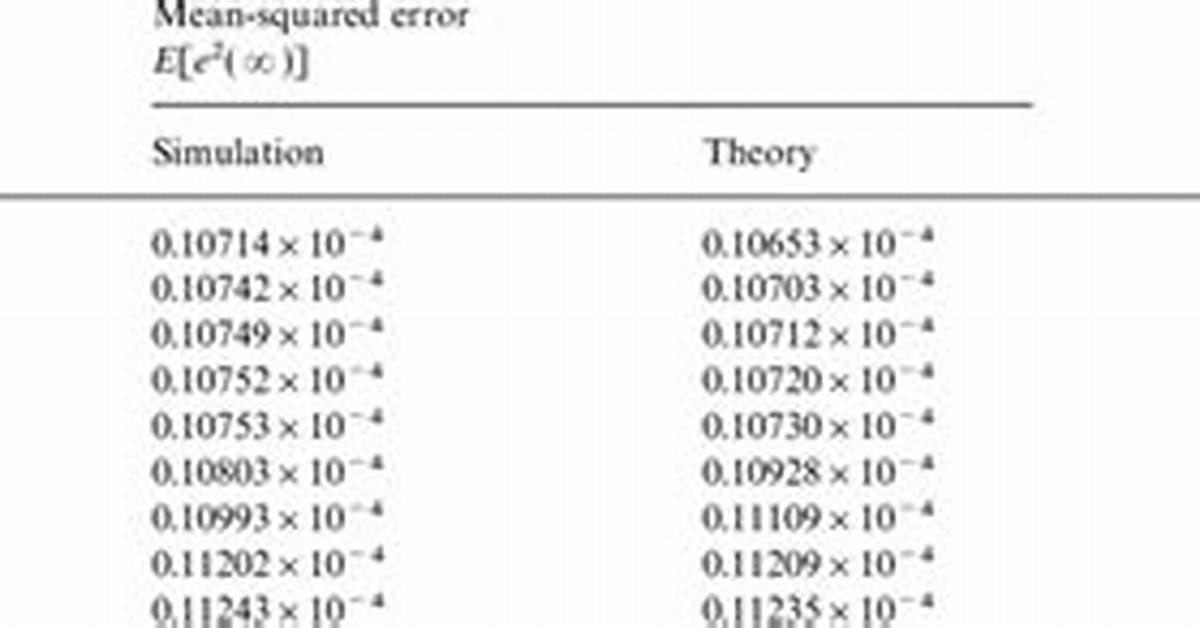 What Does Misadjustment Mean?
