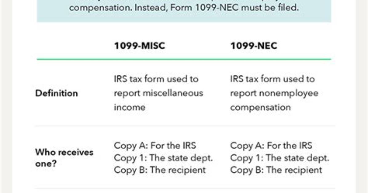 What Does Misc Stand for?