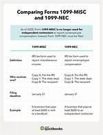What Does Misc Stand for?