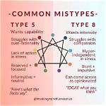 What Does Mistypes Mean?