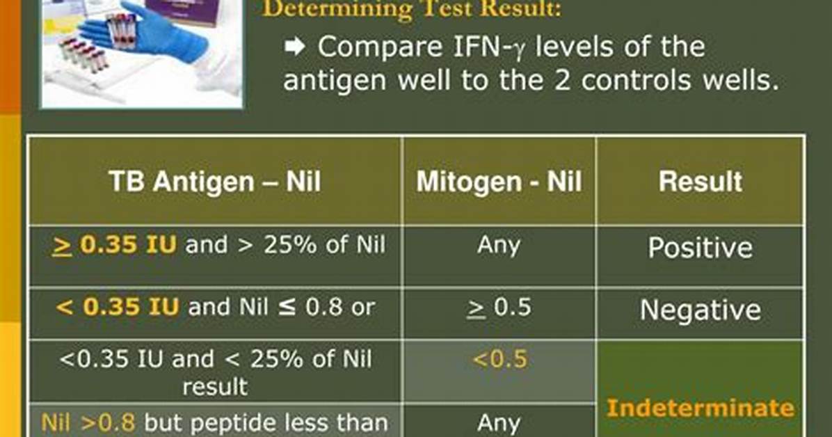 What Does Mitogen-Nil Test for?