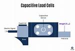What Does Module Load Do?