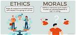 What Does Moral Mean