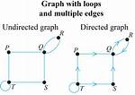 What Does Multiple Edges Mean in Simple Graph Definition?