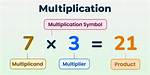What Does Multiplicative Mean?