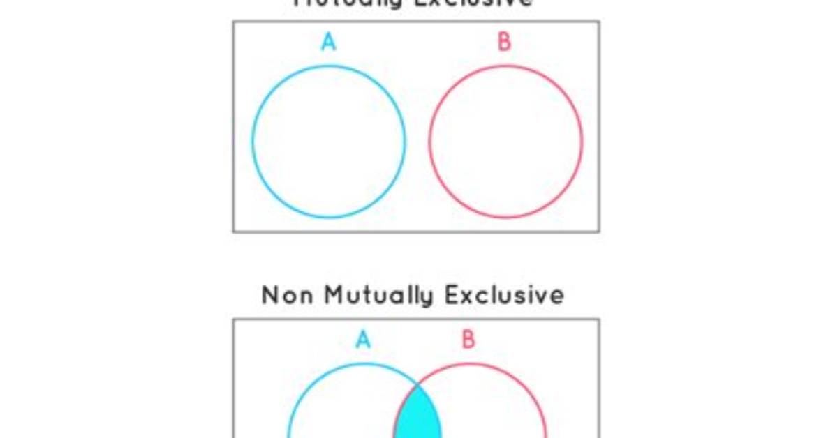 What Does Mutually Exclusive Mean?